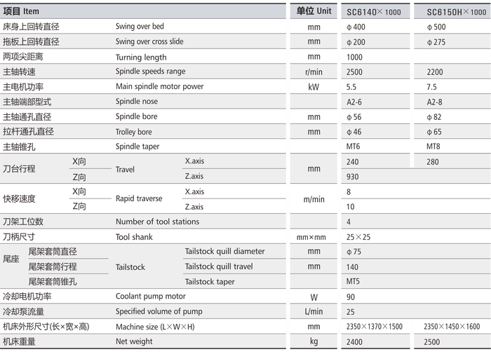 SC6140-6150H参数.png