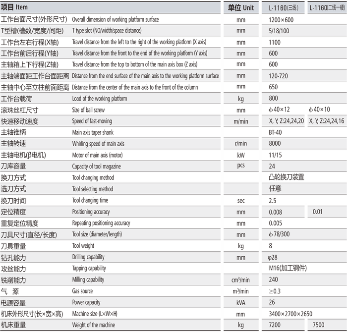 L-1160參數.png