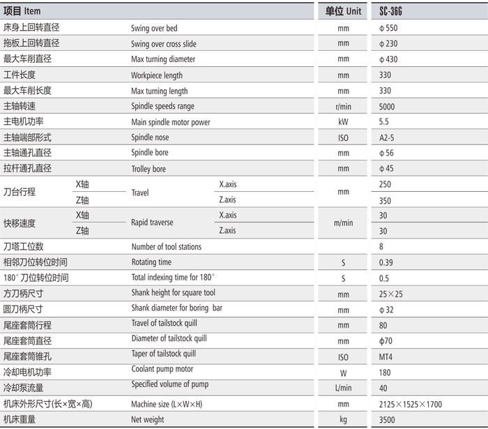 SC-36GL參數.png