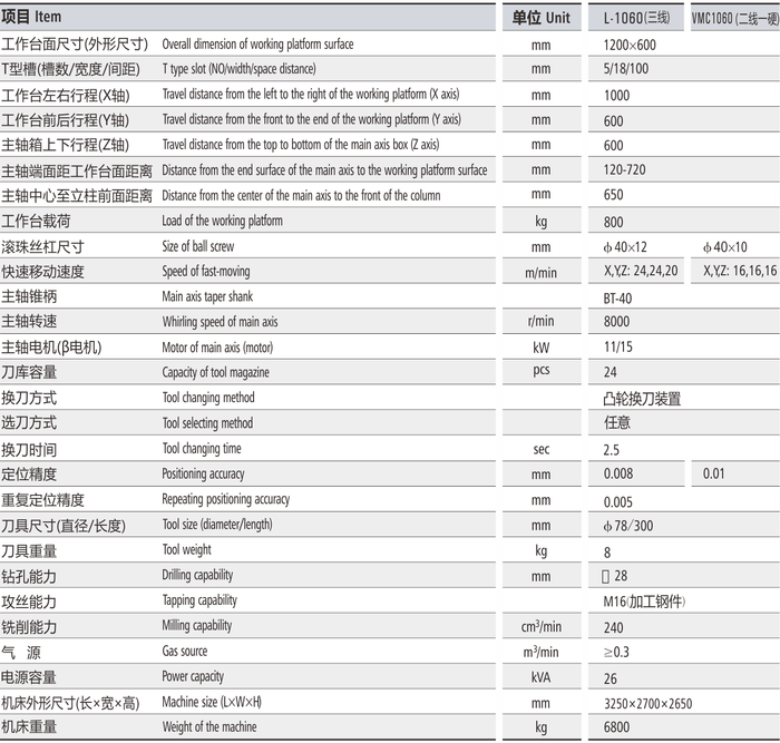 L-1060參數.png