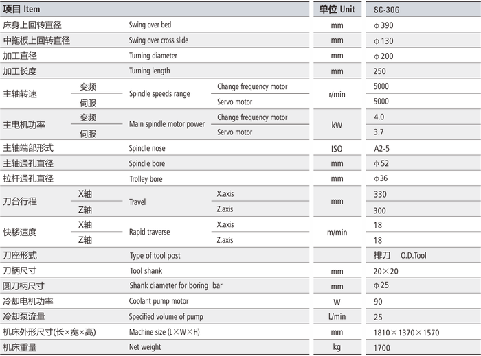 SC-30G參數.png