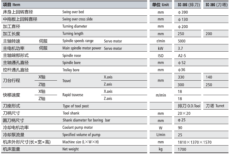 SC-30G参数.jpg