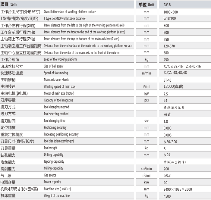 GV-8参数.png