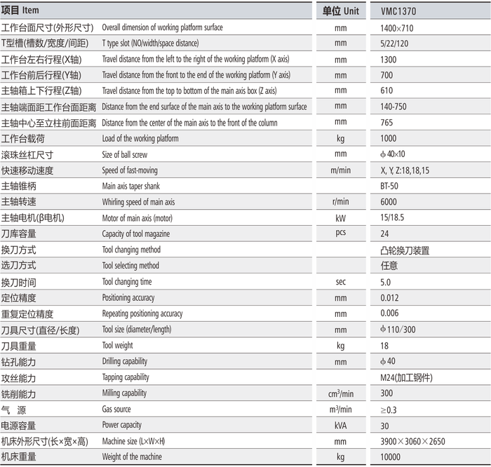 L-1370参数.png